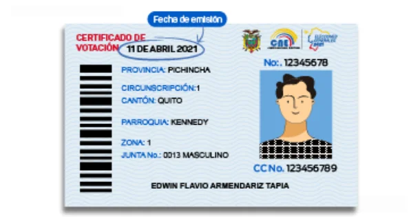 Certificado de votación